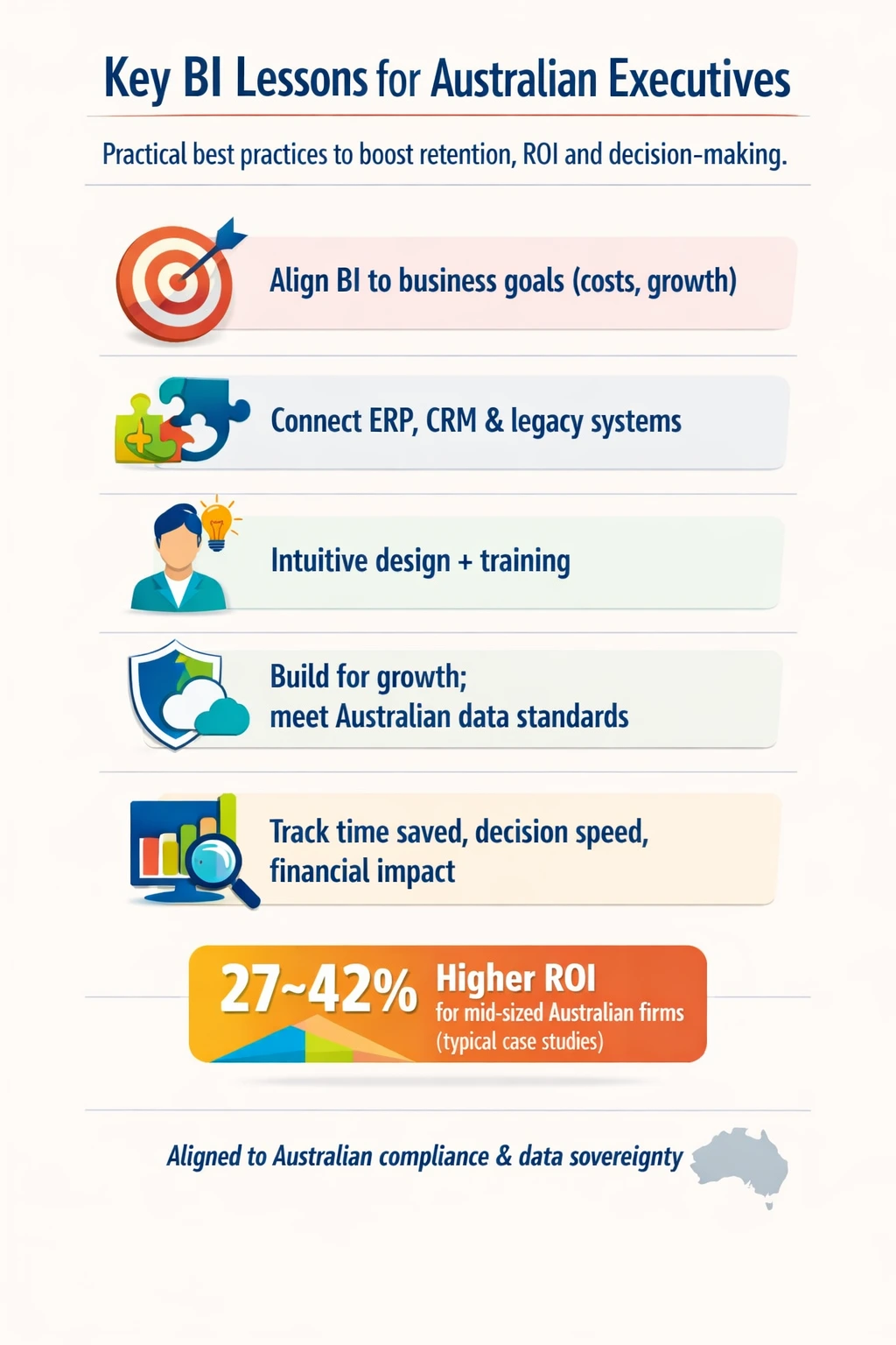 Key Lessons n Best Practices for Australian Executives