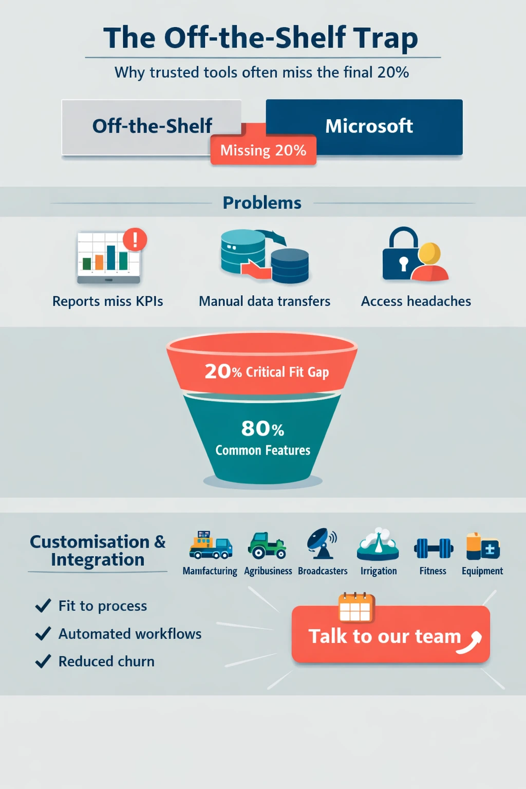The Off-the-Shelf Trap - Why Even Trusted Microsoft Tools Often Fall Short