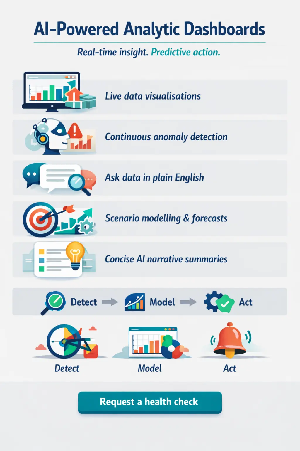 AI-Powered Analytic Dashboards Built for Your Business