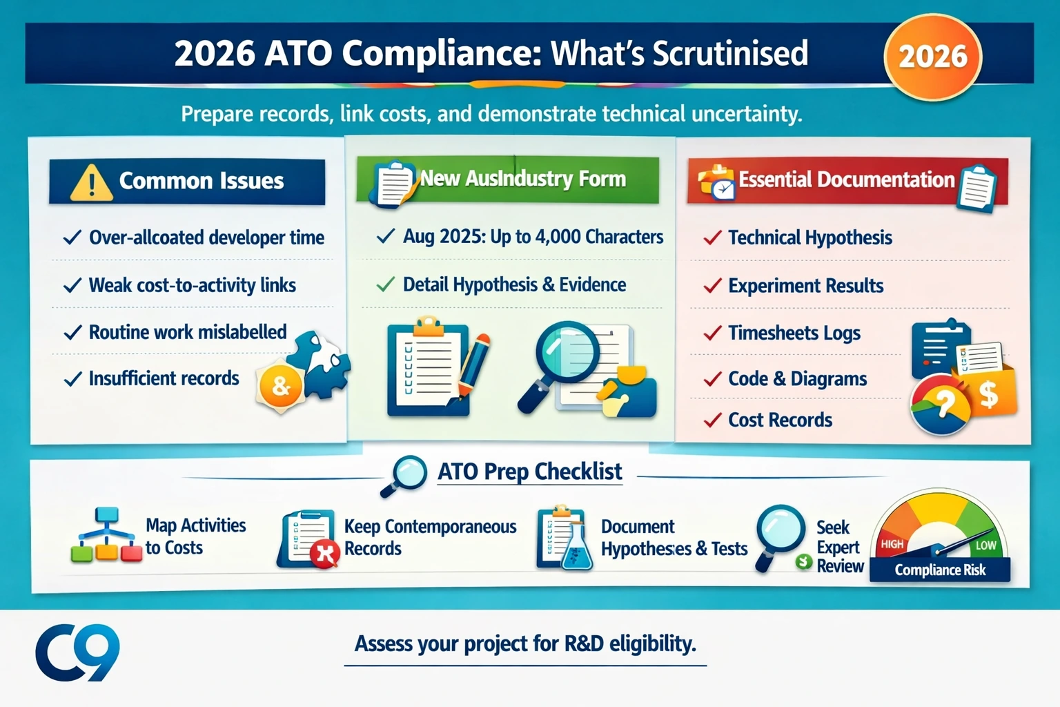 2026 ATO Compliance Environment - Whats Scrutinised and How to Prepare