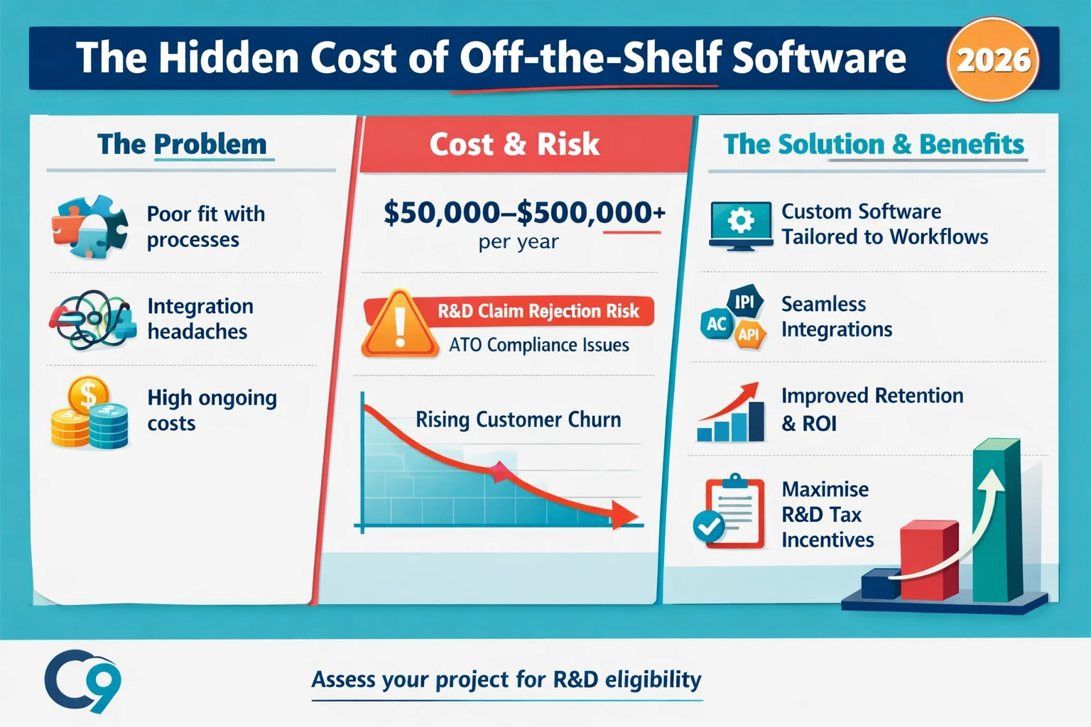 The Hidden Cost of Standard Software Solutions
