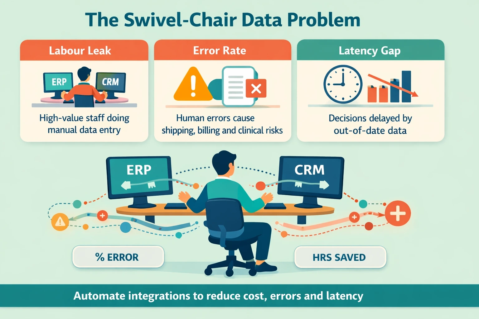The Swivel-Chair Data Problem