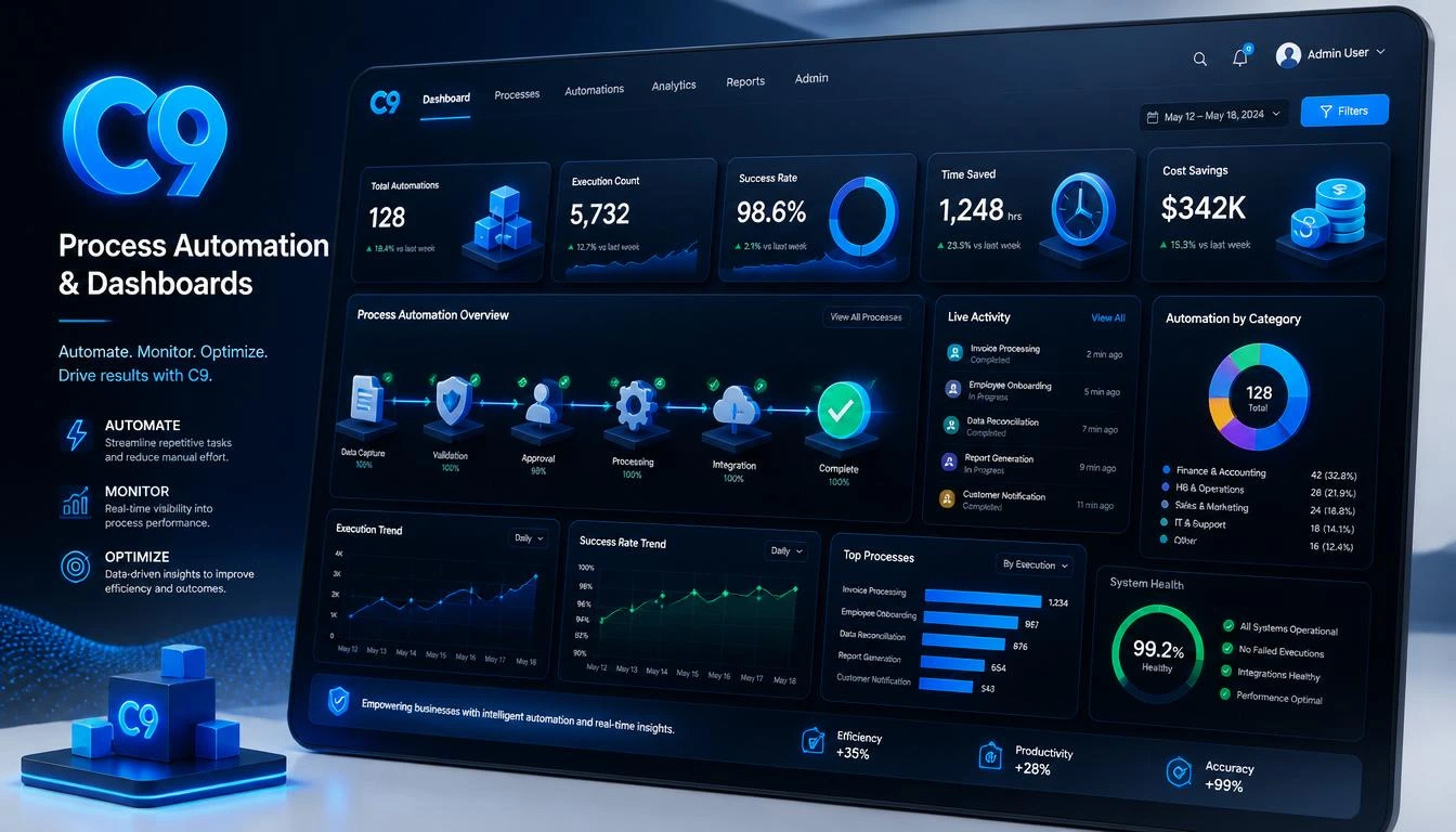 Power Automate Success Stories: C9 Process Automation & Dashboards