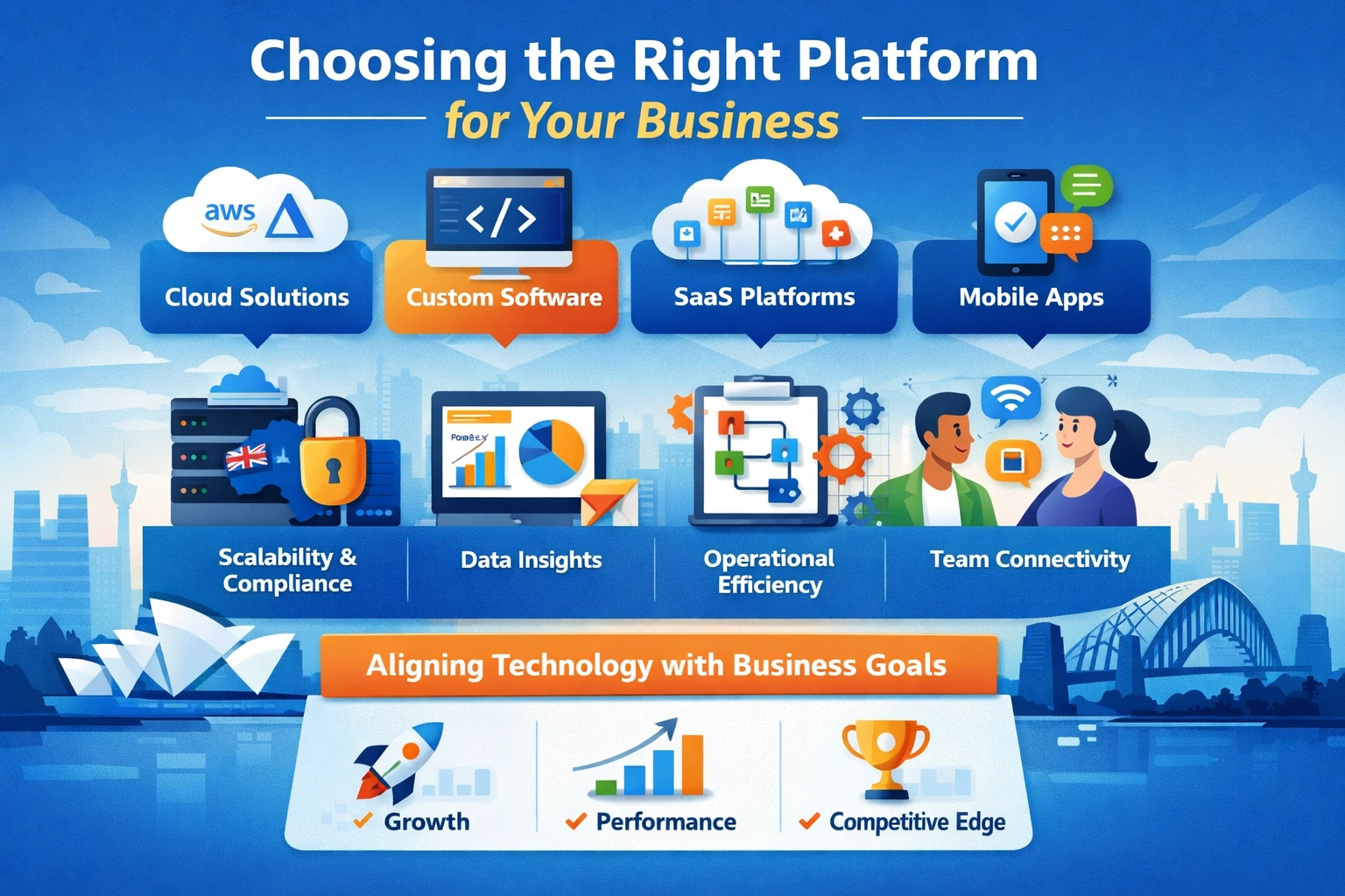 Platform & Technology: The Business Decision That Most Executives Leave to IT