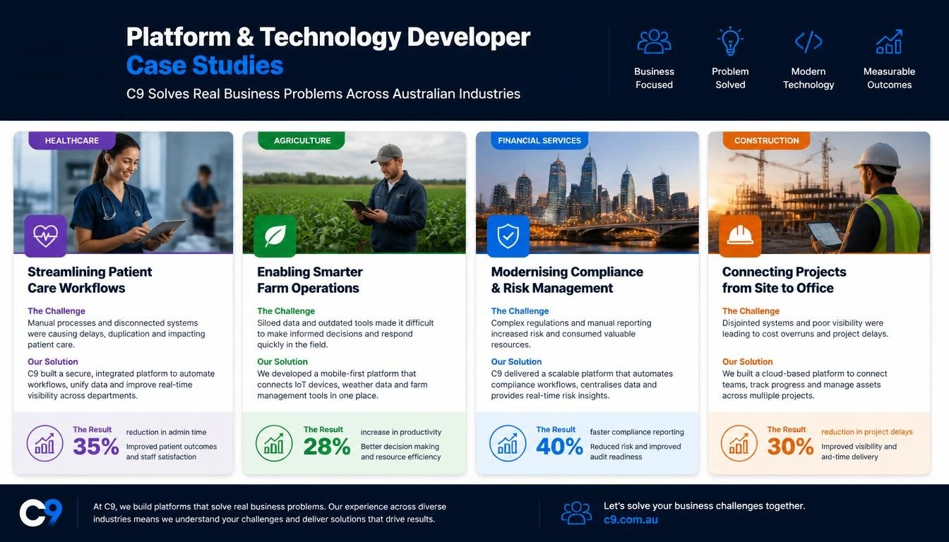 12+ Australian Businesses That Got It Right — A Case Study Roundup