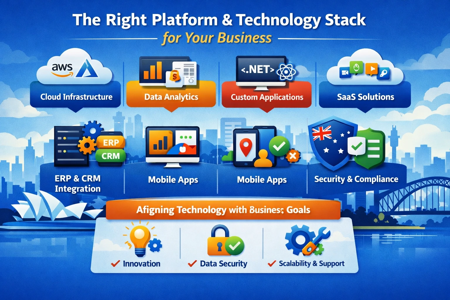 The Platform & Technology Stack That Is Right for Your Business