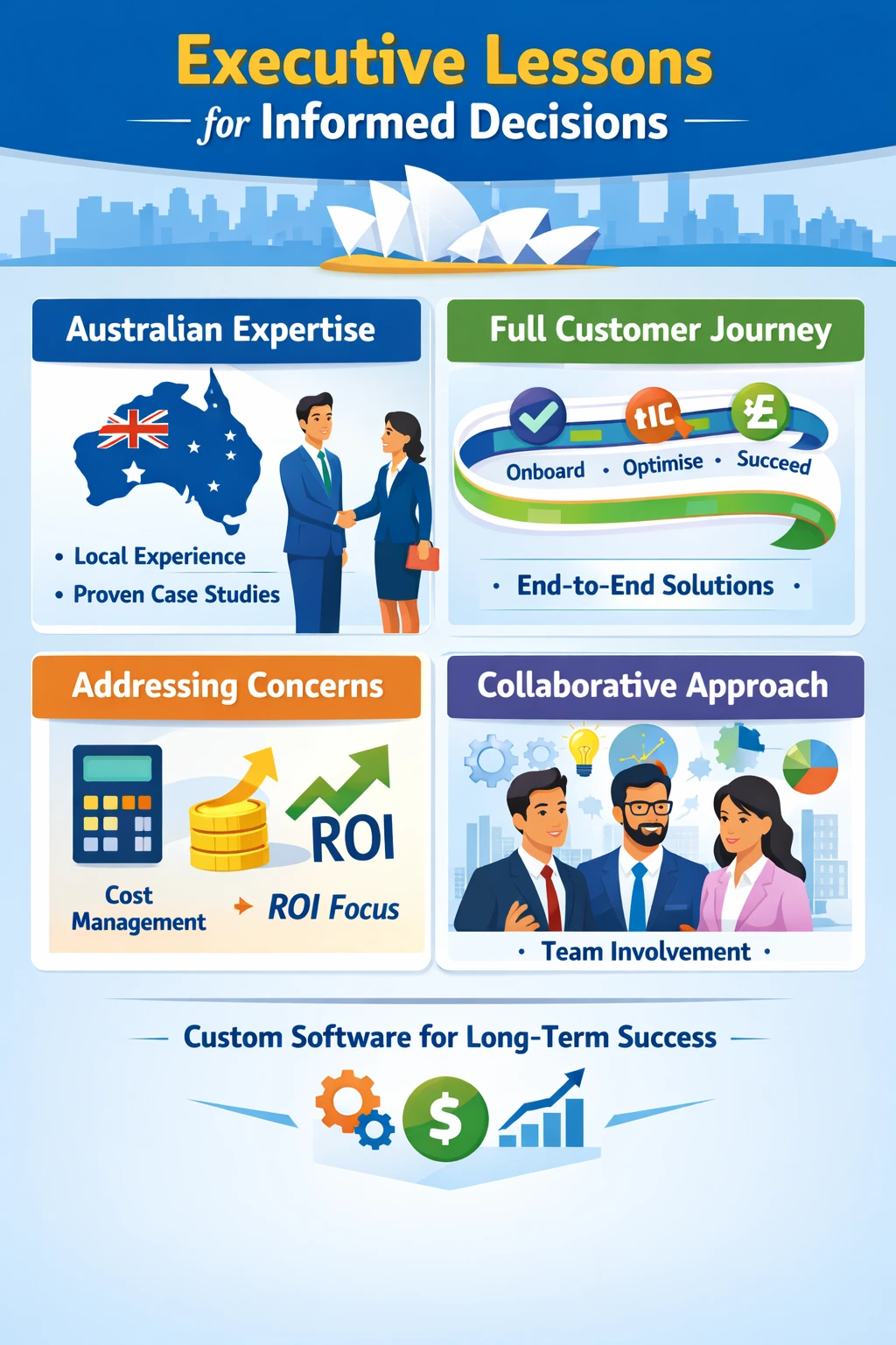 Lessons for Australian Executives - Making Informed Decisions