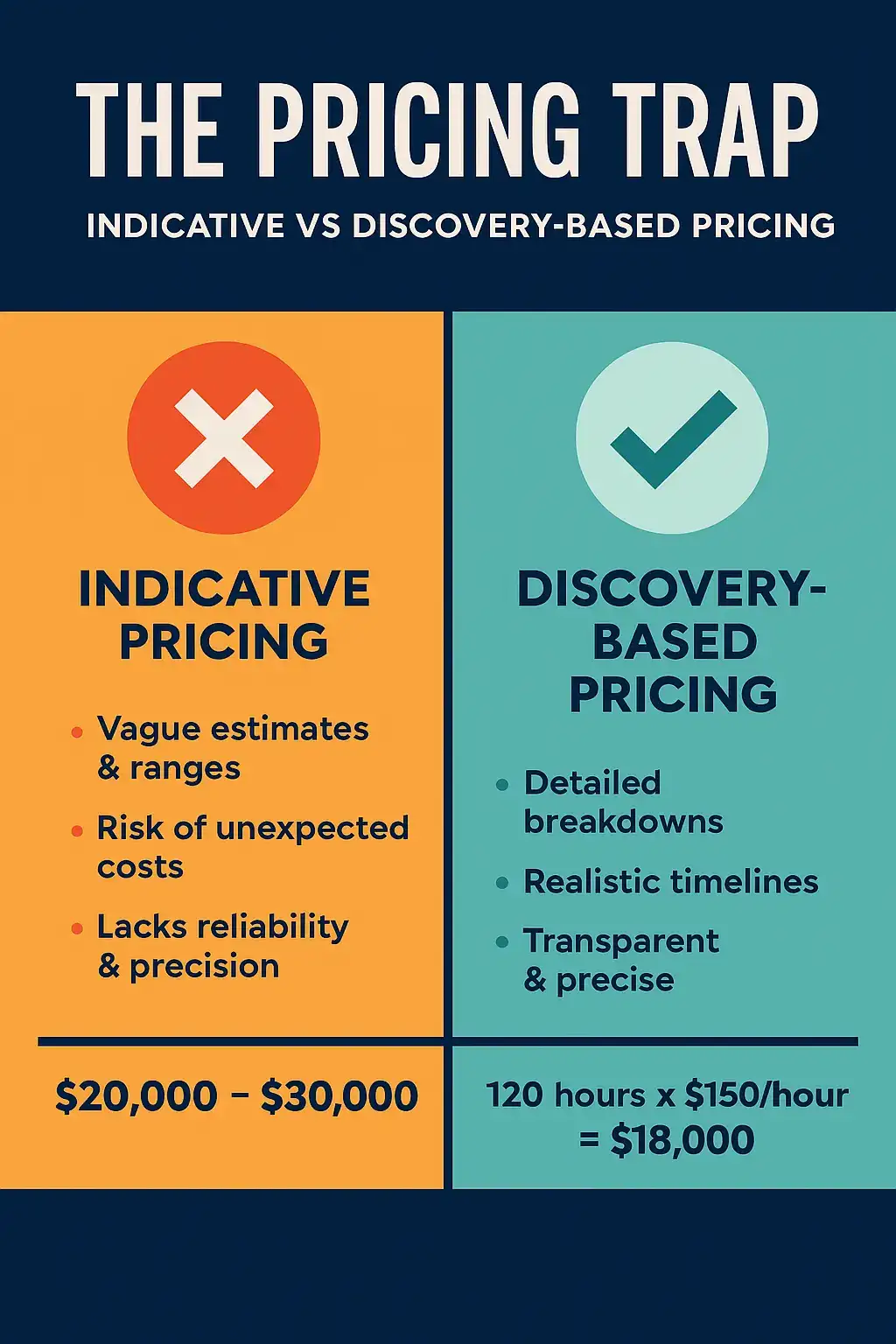 The Pricing Trap - Indicative vs Discovery-Based Pricing