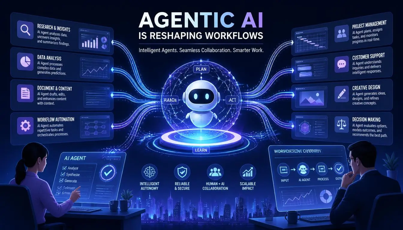 How Agentic AI is Reshaping Workflows: A Practical Guide for Australian Business Leaders