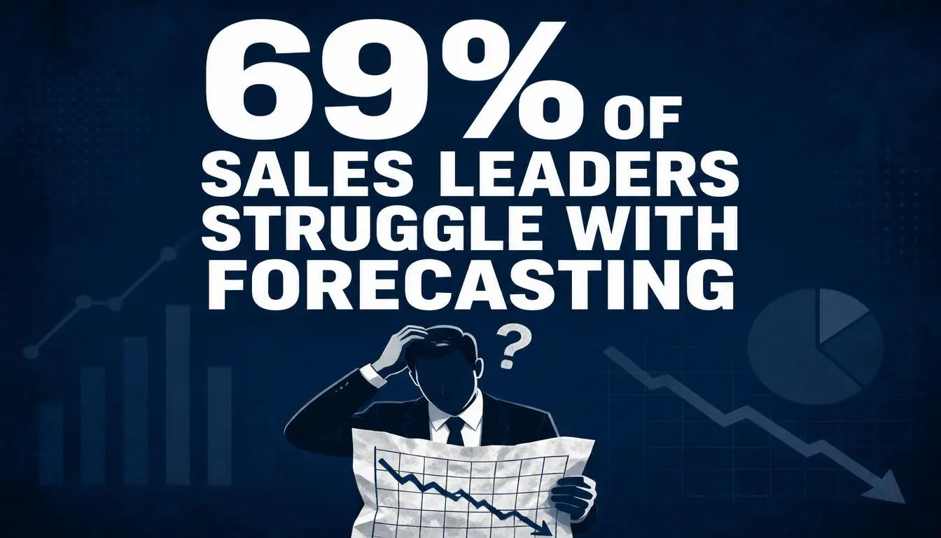 Why 69% of Sales Leaders Struggle with Forecasting (And How Unified Dashboards Fix It)