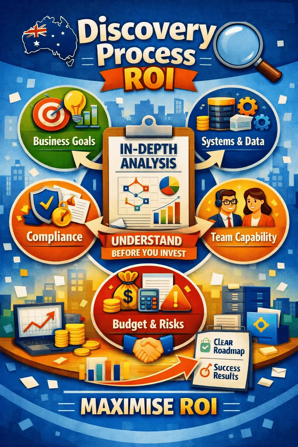 Why Discovery Is the Highest-ROI Step