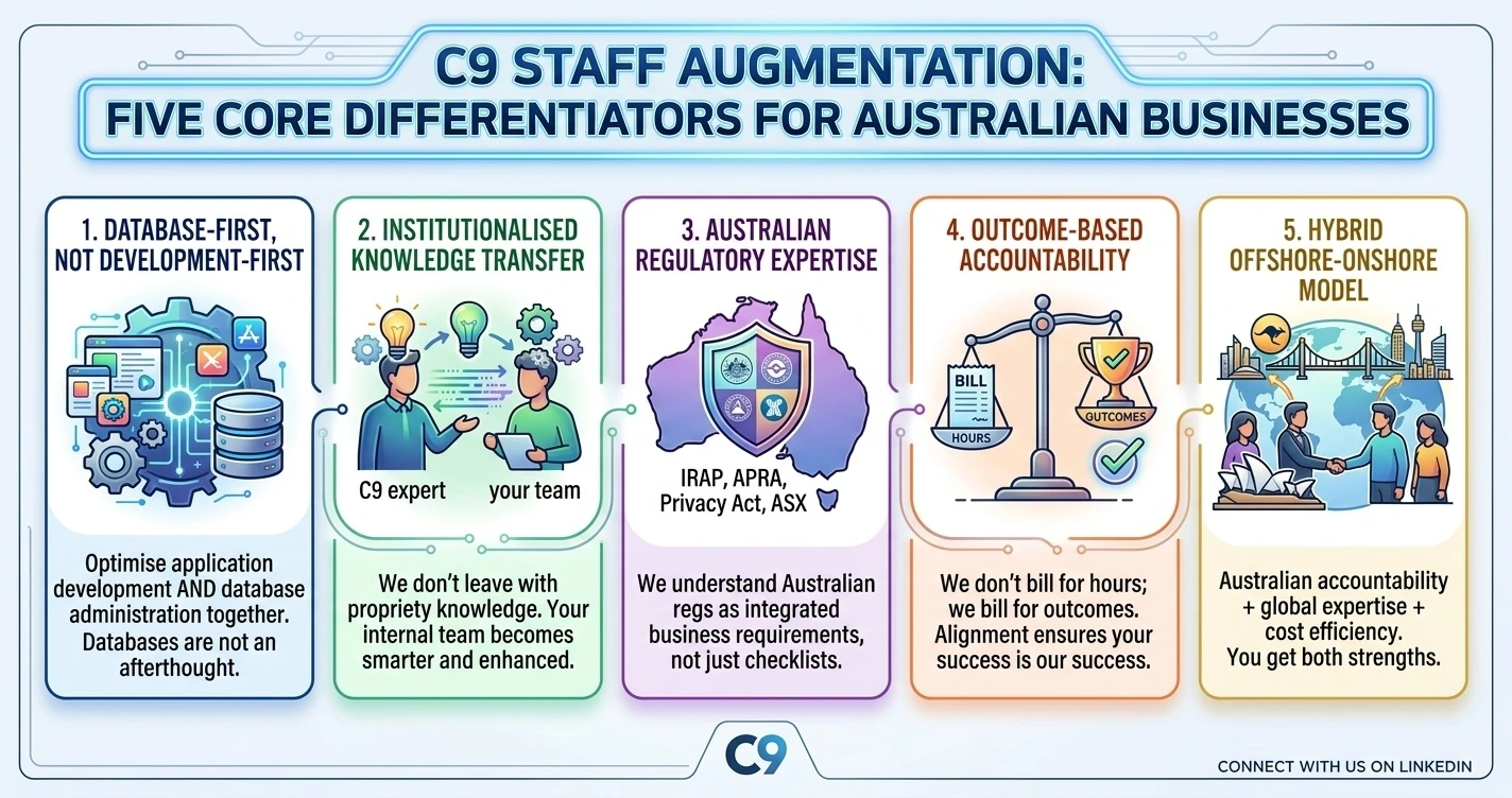 Why C9 Is Different from Hundreds of Australian Developers
