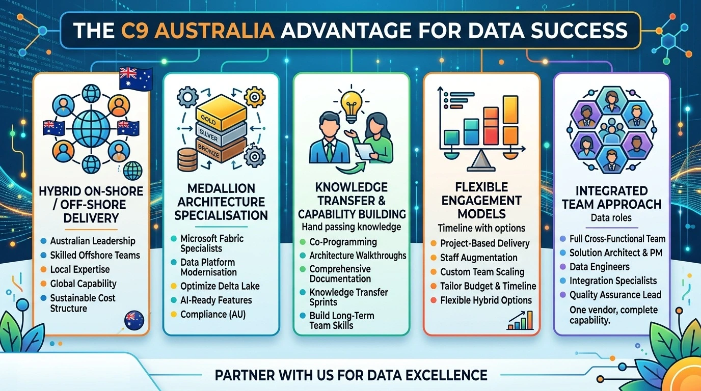Why C9 Australia Stands Out