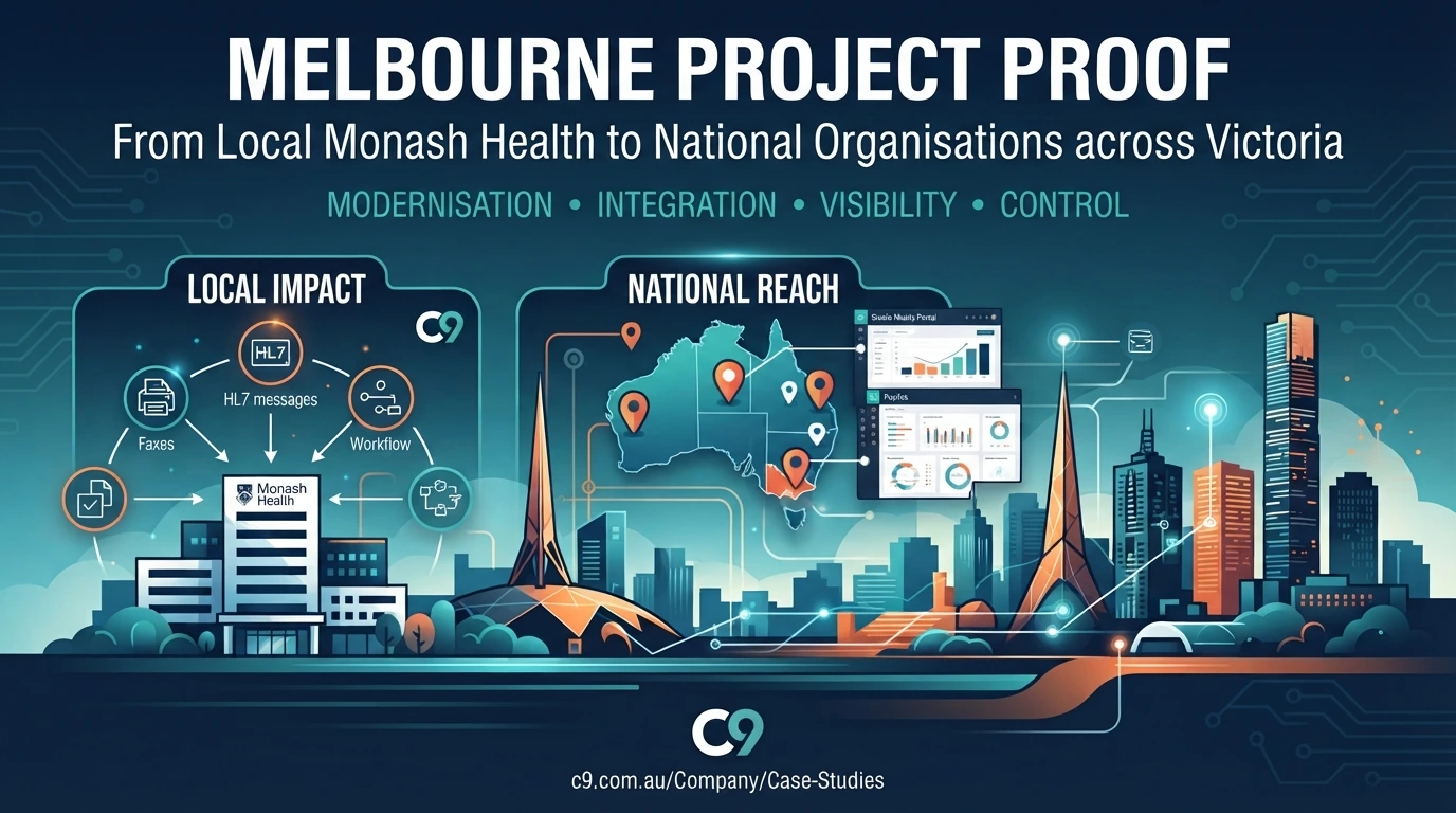 Melbourne Project Proof: Real Case Studies from Local & National Organisations